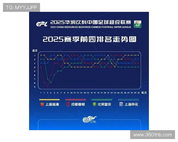 中超格局再洗牌聚焦冠军争夺与青年力量崛起走向新篇章赛季发展前景